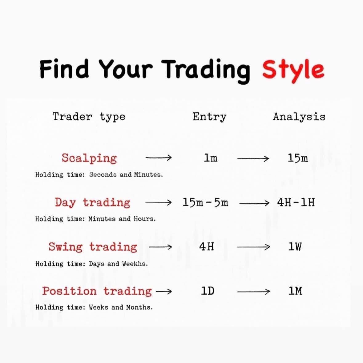 EbimoRoyalty's tweet photo. What's your trading style https://t.co/XFwkcZvtEj