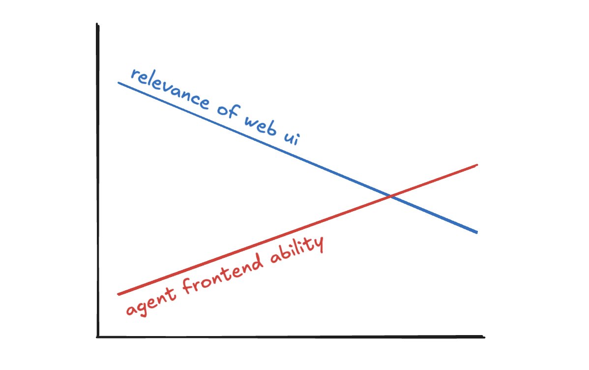 ptr's tweet photo. this problem solves itself, just not how you think, give it time https://t.co/NBnvdBXrE4