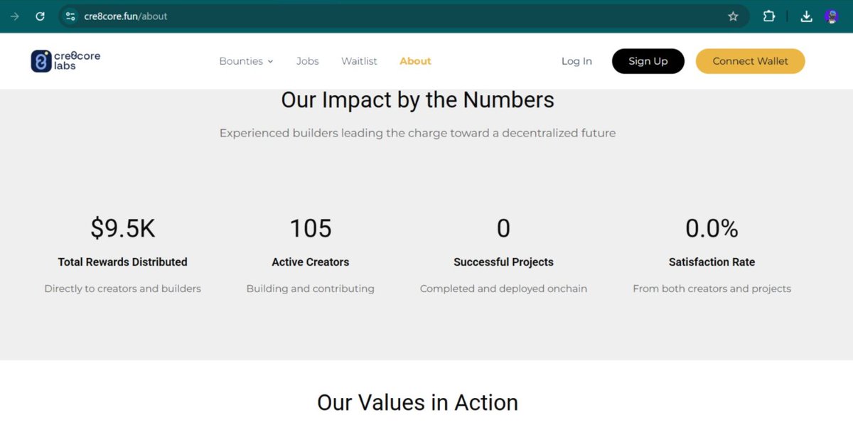 Landy_eth's tweet photo. The Figures speak for Itself
Currently there are over 105 Creators on #Cre8core and about $9.5k distributed in rewards and even this particular content you are reading is a bounty hosted on #Cre8core