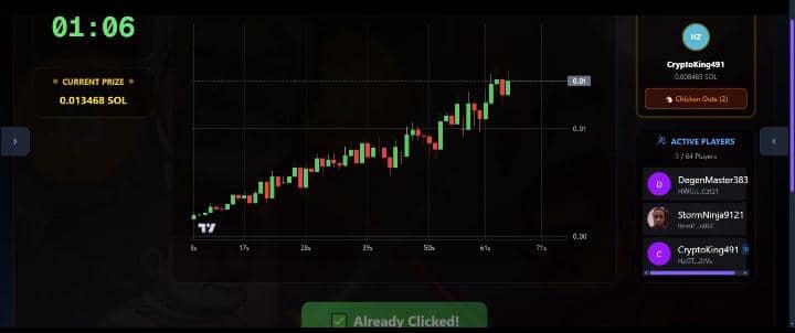 <a href="/GordonGekko/">Gordon 🐂</a> Chill on that strap ser😂
You'll need good blood flow to choose the rug point of the simulated tokens on <a href="/Real_LastClick/">Last Click</a>.

Good blood flow to the brains helps you to not be a chicken, and chickens don't win.

Also, the game's token is looking good atm, might ape more. Dyor nfa
