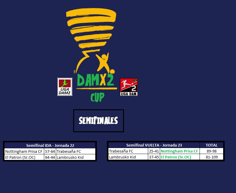 Liga DAM Oficial tweet media