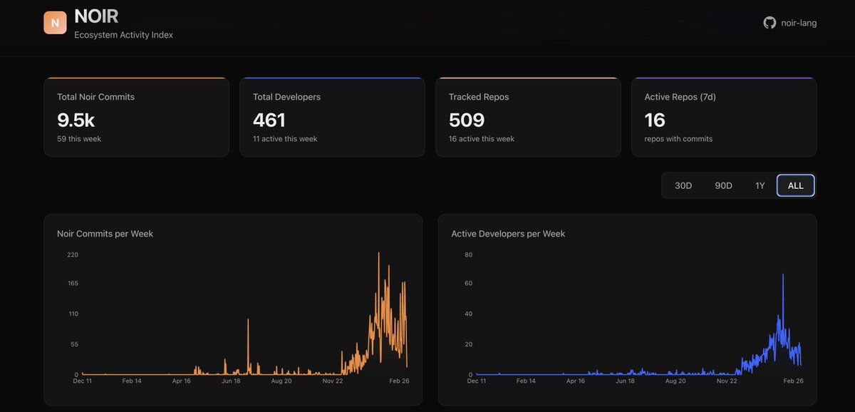 Fran ~ priv/acc tweet media