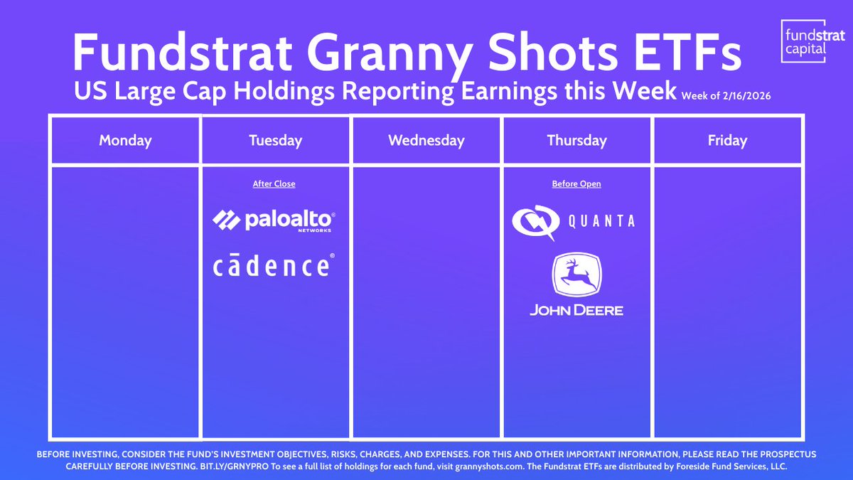 Fundstrat Capital tweet media