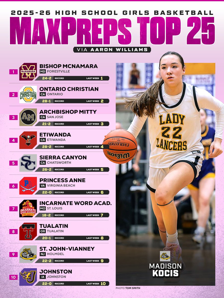 MaxPreps tweet media