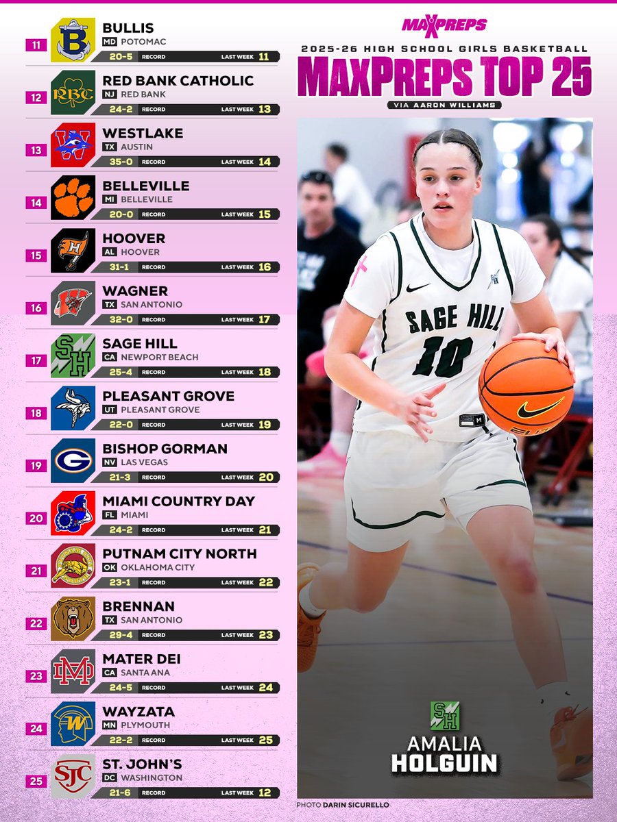 MaxPreps tweet media