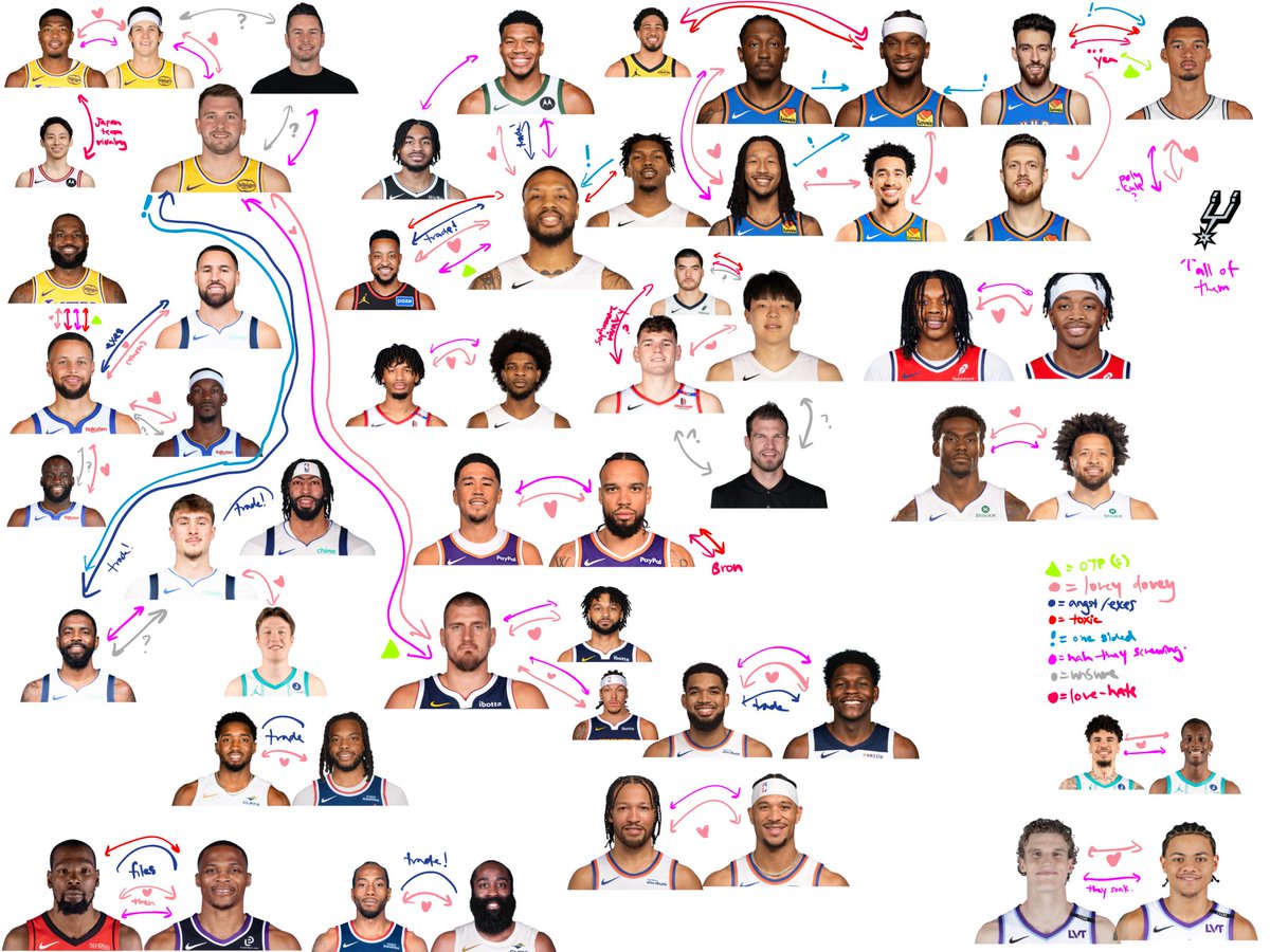 gf_in_a_c0m4's tweet image. yaoi chart bc im bored