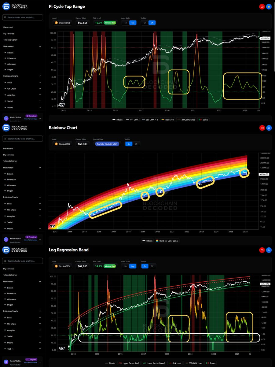 Blockchain Decoded tweet media