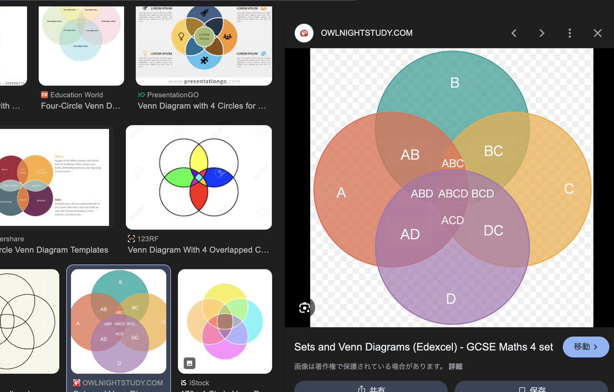 たまに見るこのベン図ってよく見たら BD と AC 網羅できてないのか。4以上は円じゃ無理なのか