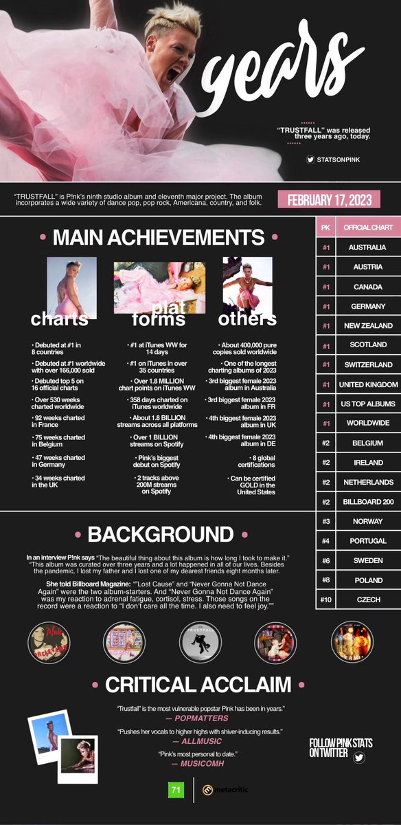 P!nk Stats 🎸 tweet media