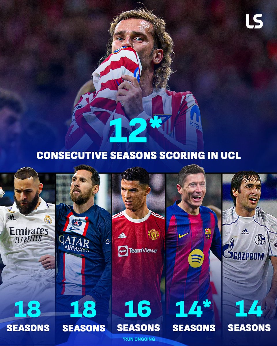 Antoine Griezmann has scored in 12 consecutive UCL seasons 🇫🇷👏

Only five players in Champions League history have longer streaks 🥶