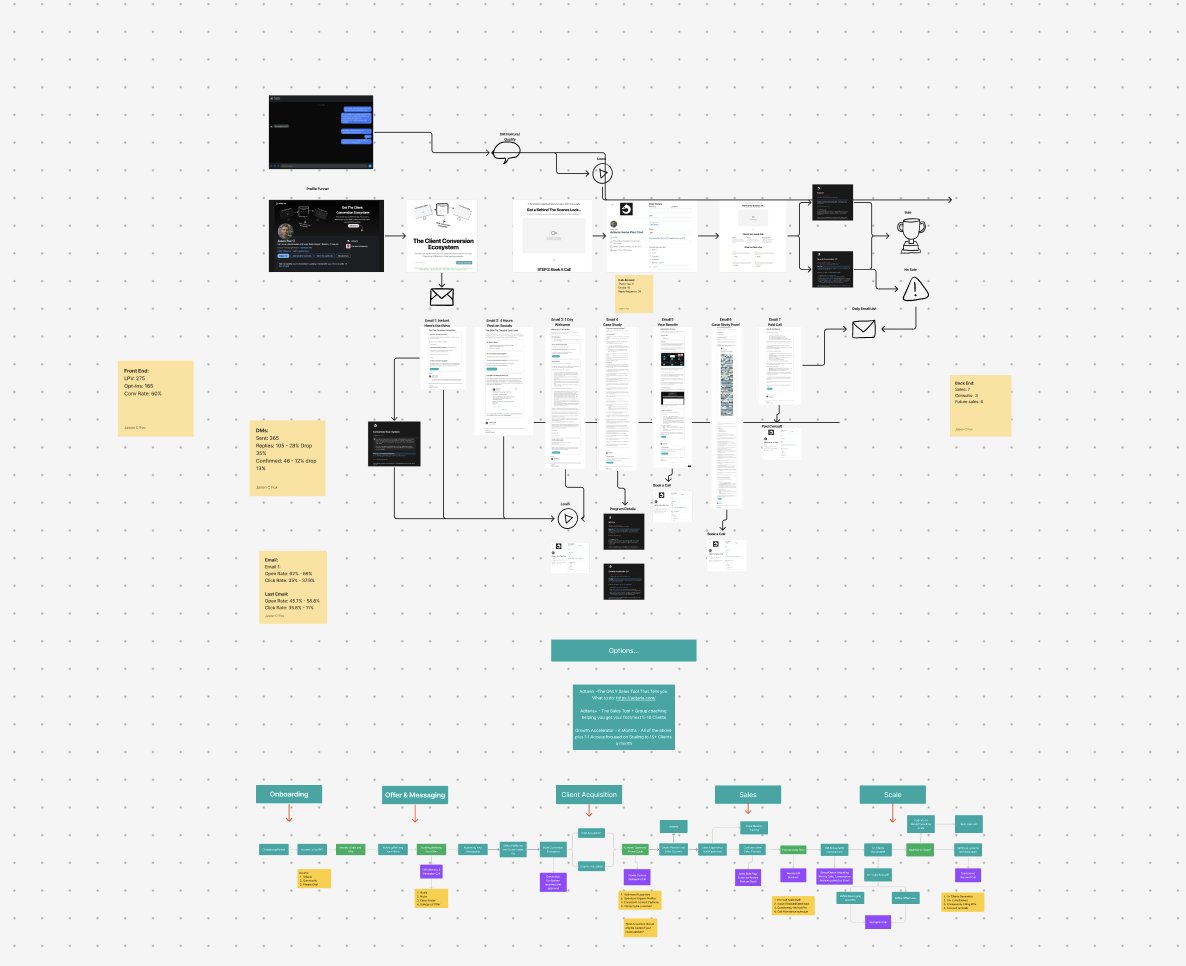 jasoncfox's tweet image. I made $36k from 173 email opens.

No big following. No ads. No cold outreach.

I finally broke down the complete system into a free training. No opt-in required.

It covers:

The 7-step Conversion Ecosystem
How to create "self-converting" prospects
The exact email sequence that
