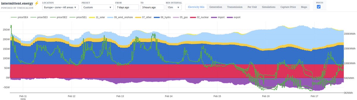 Sweden🇸🇪 Electricity Mix with 🟢prices (SE1-4)
Last 7 days