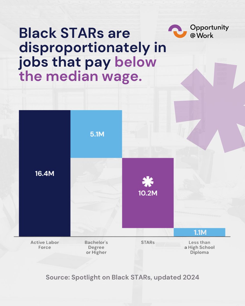 Opportunity@Work tweet media