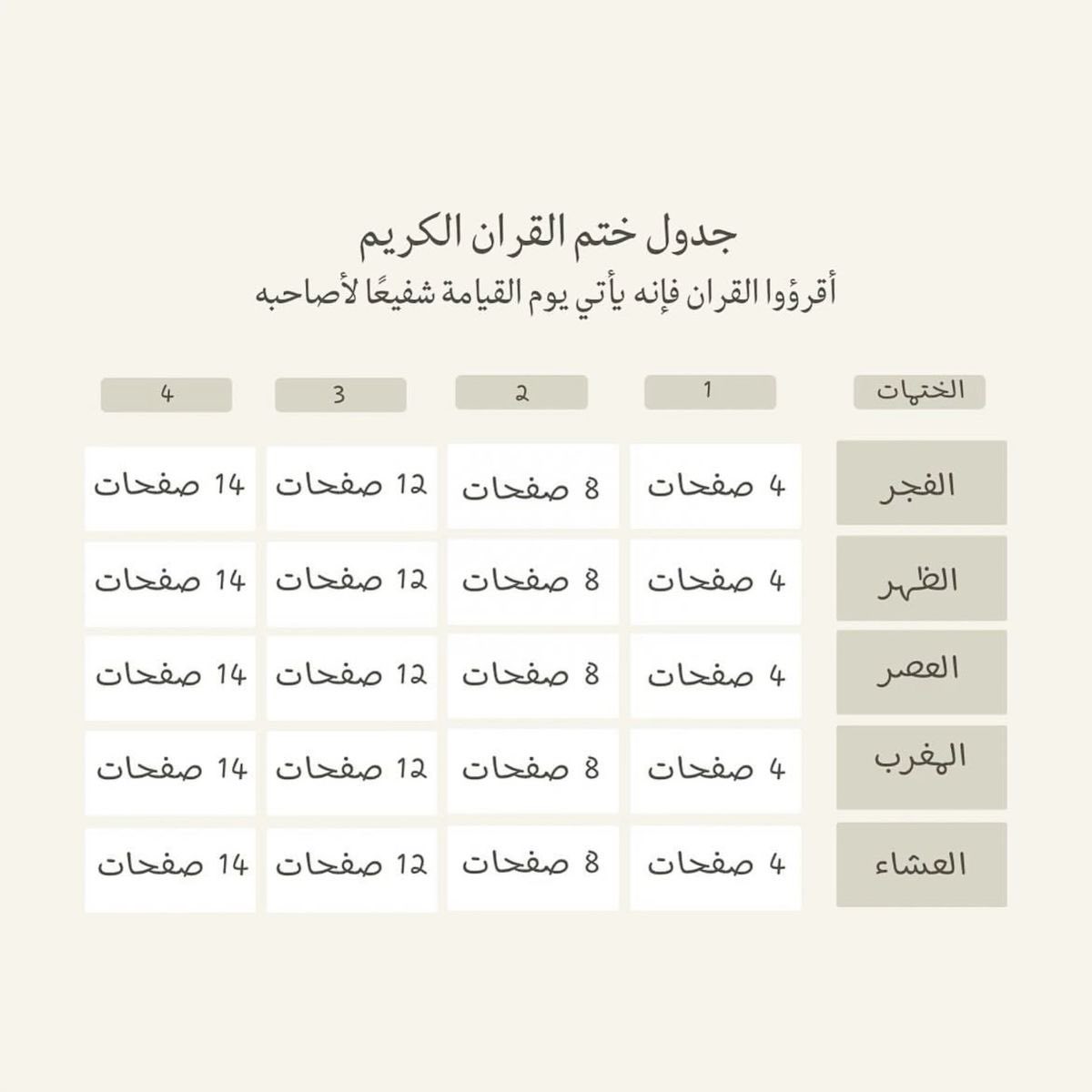 l__a10's tweet photo. هنا جدول لختم القران في رمضان فضلوووووووه  : https://t.co/TH0M0STTBH