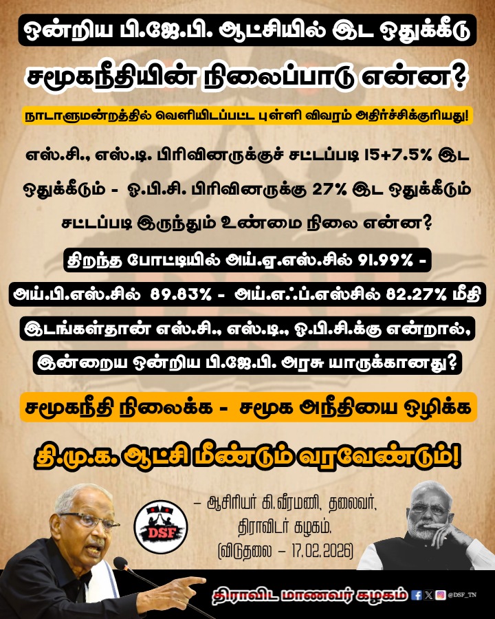 DSF_TN's tweet photo. SC - ST - OBC இட ஒதுக்கீட்டிற்கு - சமூக நீதிக்கு எதிரான ஒன்றிய பி.ஜே.பி. அரசு!
#Reservation #SocialJustice #OBC_SC_ST
#SC_ST_Reservation #OBCReservation
#RejectBJP #BJPFailsIndia #BJPFailsTN
#AsiriyarKVeeramani #DravidarKazhagam https://t.co/WgQnjGcqiC