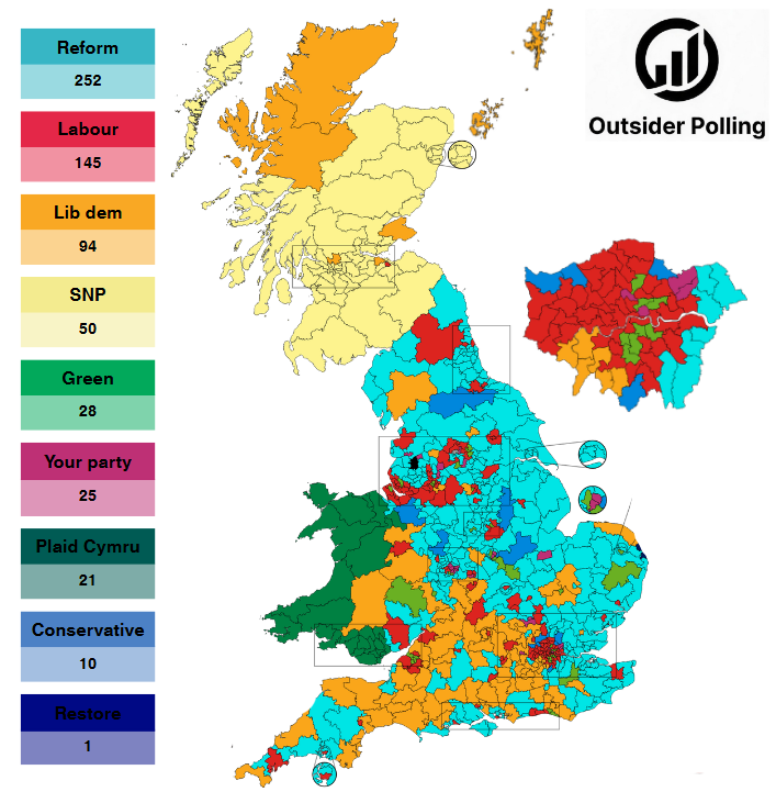 Outsiderpolling's tweet photo. Under this poll, @thisisyourparty could get 25 seats!
Projected vote share:
➡️REF: 20% (-4)
🌹LAB: 17% (-2)
🌳CON: 14% (-4) 
🌍GRN: 14% (-3)
🔶LDM: 12% (-1)
🟥YP: 9% (+9)
🇬🇧RES: 9% (+9)
🎗️SNP: 3% (=)
🌻PC: 2% (+1)
⬜️OTH: 3% (-1)
OutsiderPolling projection based on @YouGov results https://t.co/hmiufsNbiS