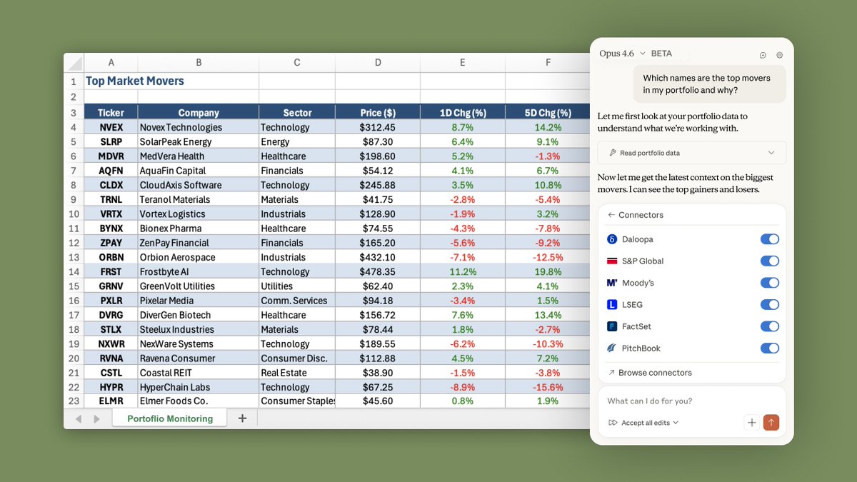For Claude in Excel users, our add-in now supports MCP connectors, letting Claude work with tools like S&amp;P Global, LSEG, Daloopa, PitchBook, Moody’s and FactSet.

Pull in context from outside your spreadsheet without ever leaving Excel.
