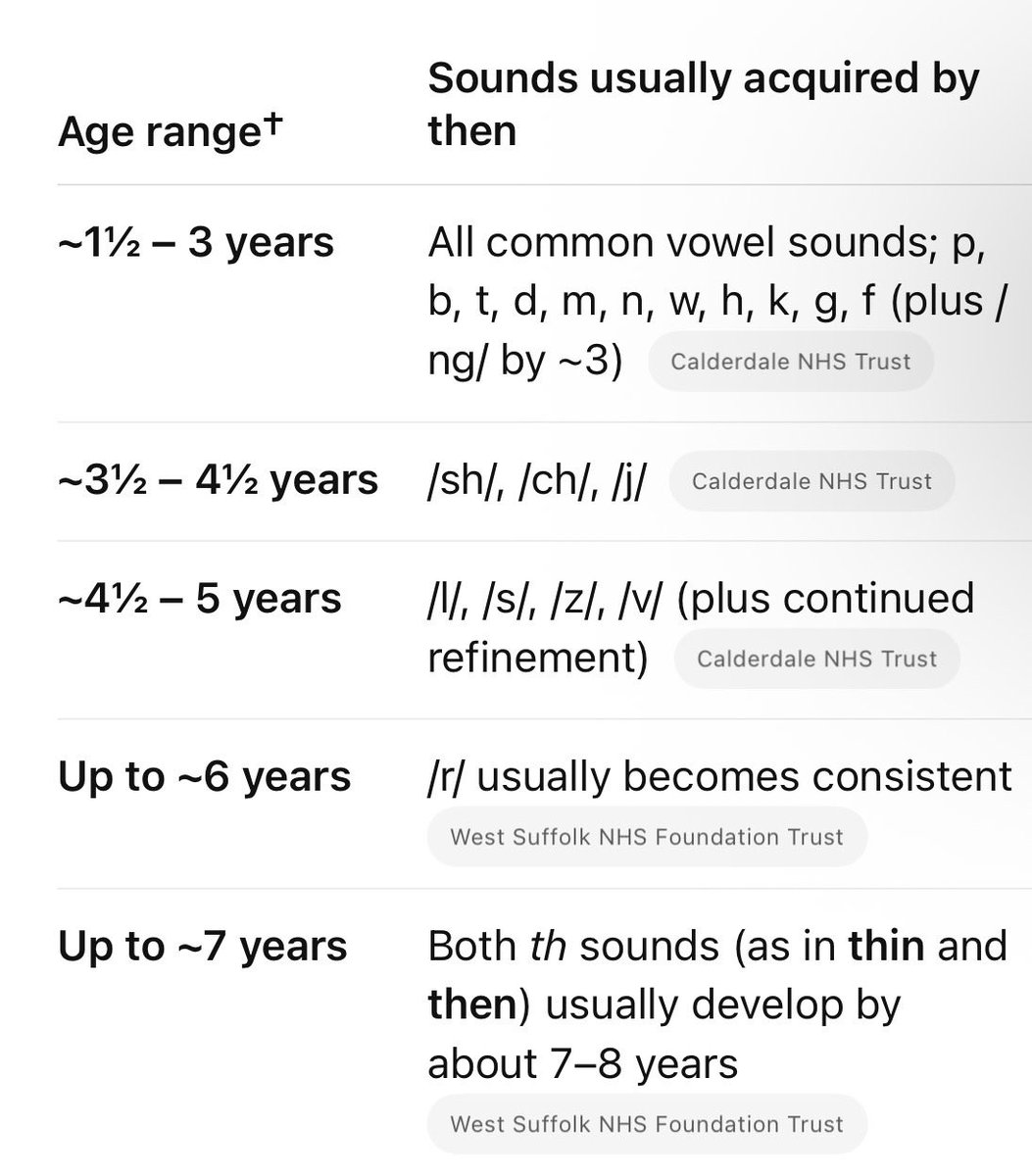 Emma_Turner75's tweet photo. Fascinating aligning the typical development of speech and auditory discrimination of sounds (multiple NHS sources) against age. Things like this are why I keep banging on about age and stage. https://t.co/DrQtkYsAoR