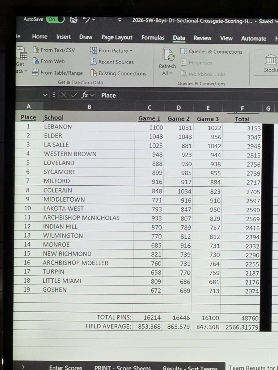 Lebanon High School Bowling tweet media
