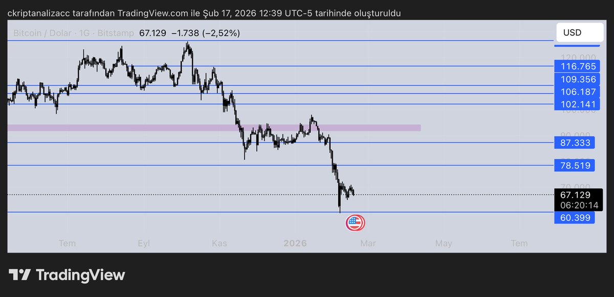 Kripto Ceyda tweet media