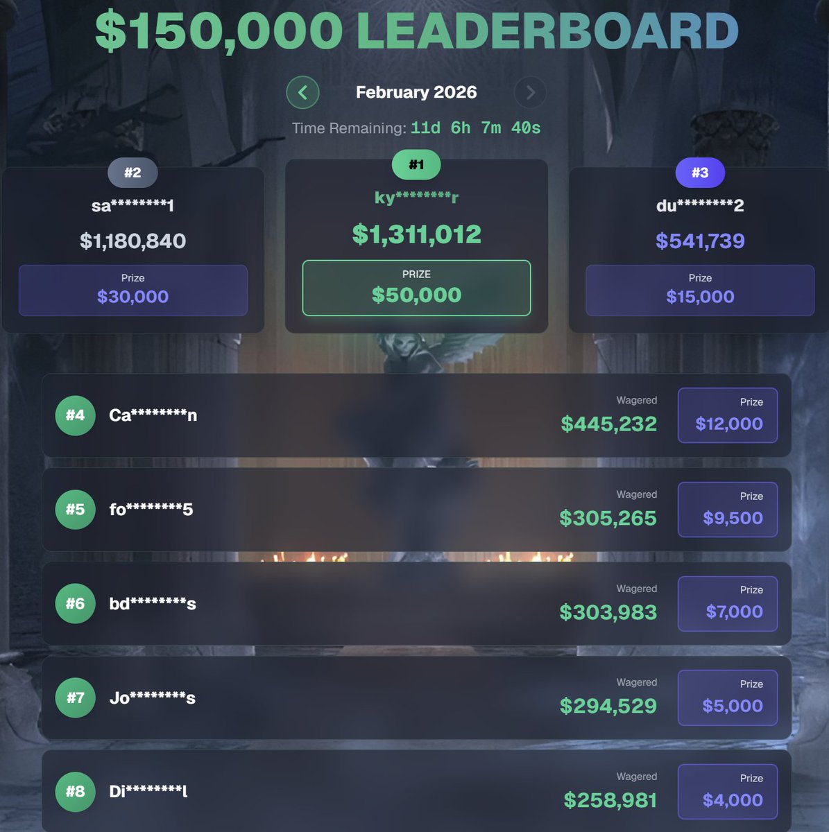 INSANE 150K LEADERBOARD FOR FEBRUARY, 20 PLACES - mitchjones.vip/leaderboard
LIVE NOW WITH GIRL AND ANDY FOR 50K BONUS HUNT - twitch.tv/mitchjones
GIVING AWAY $10,000 TO VIEWERS DURING THE STREAM
GIVING AWAY $3,000 TO THE BOYS IN DISCORD - discord.gg/mitchjones
$800 TO SOMEONE