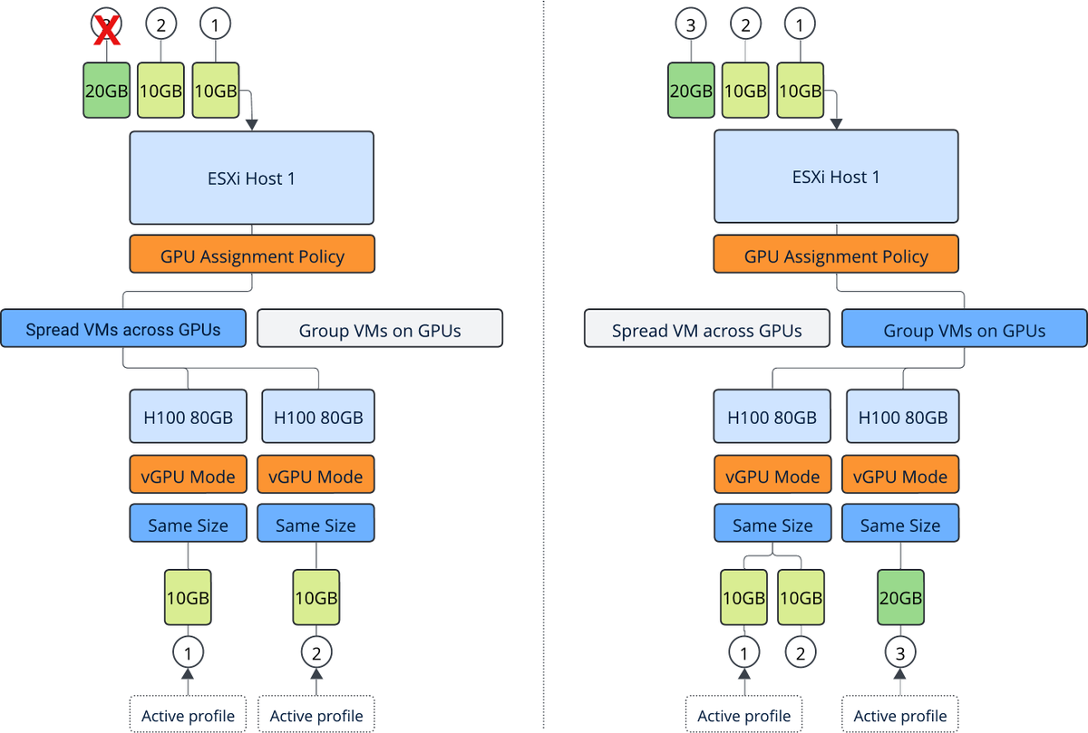 Frank Denneman tweet media