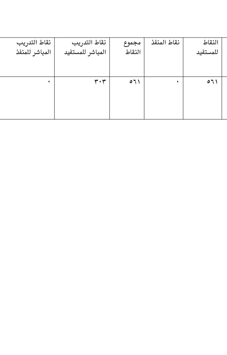 حلم~° tweet media