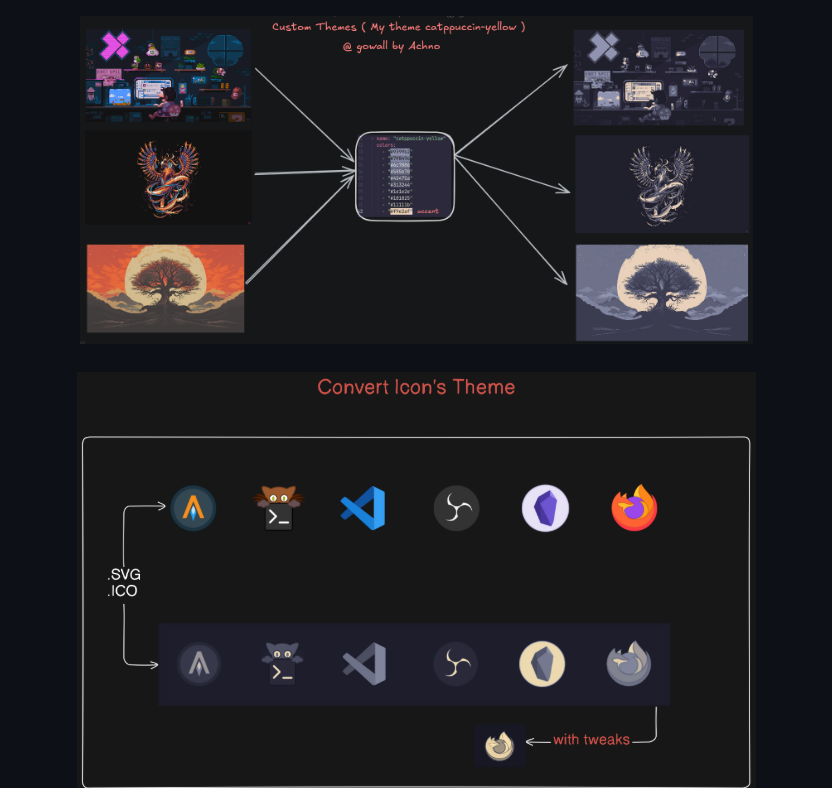 Dev_Discover_1's tweet image. GoWall started as a tool to convert an image (specifically a wallpaper) to any color scheme or palette you like!  It has now evolved into a Swiss Army knife of image processing, offering OCR, image upscaling, image compression, and much more.

#photoedit #OpenSource