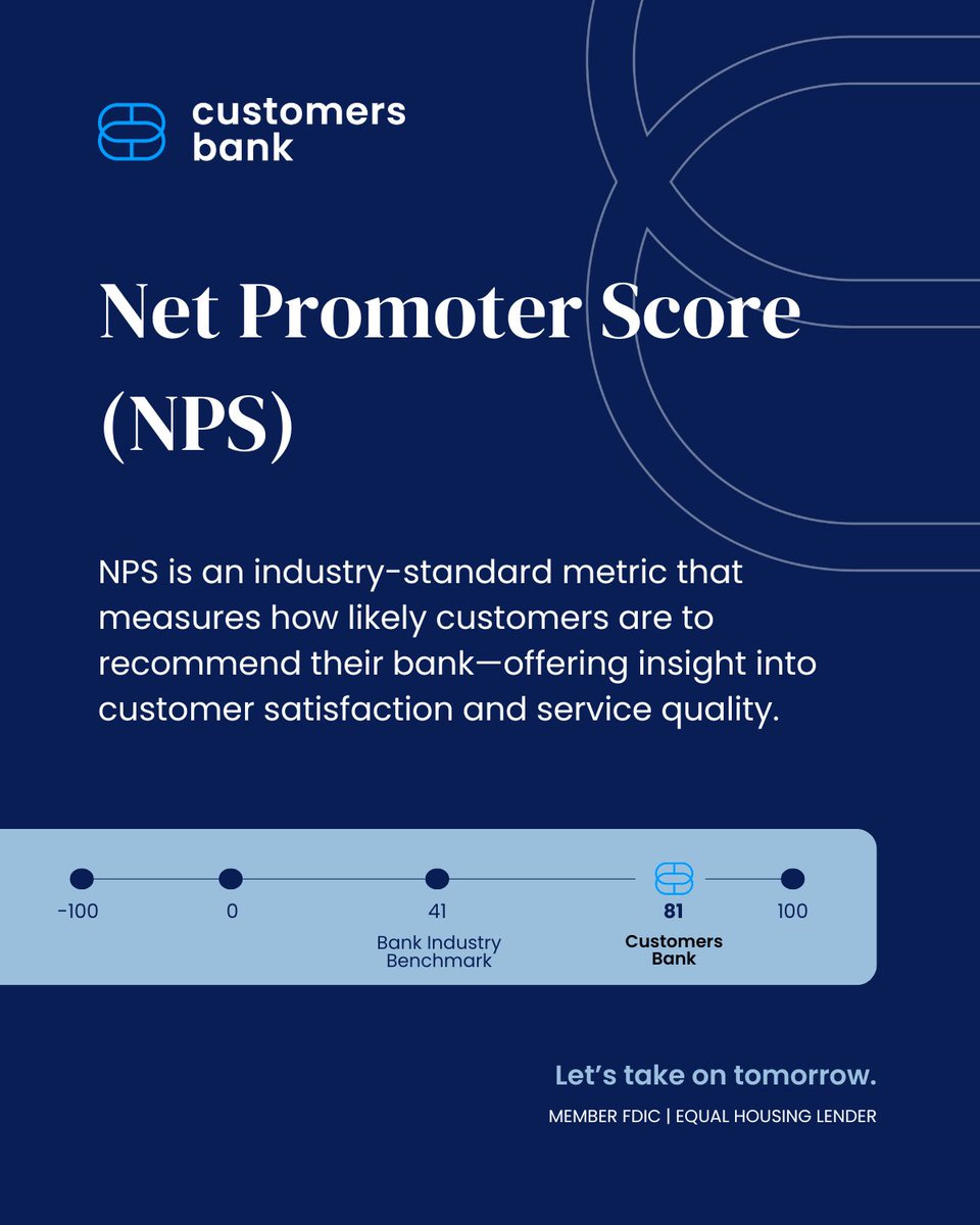 Customers Bank tweet media