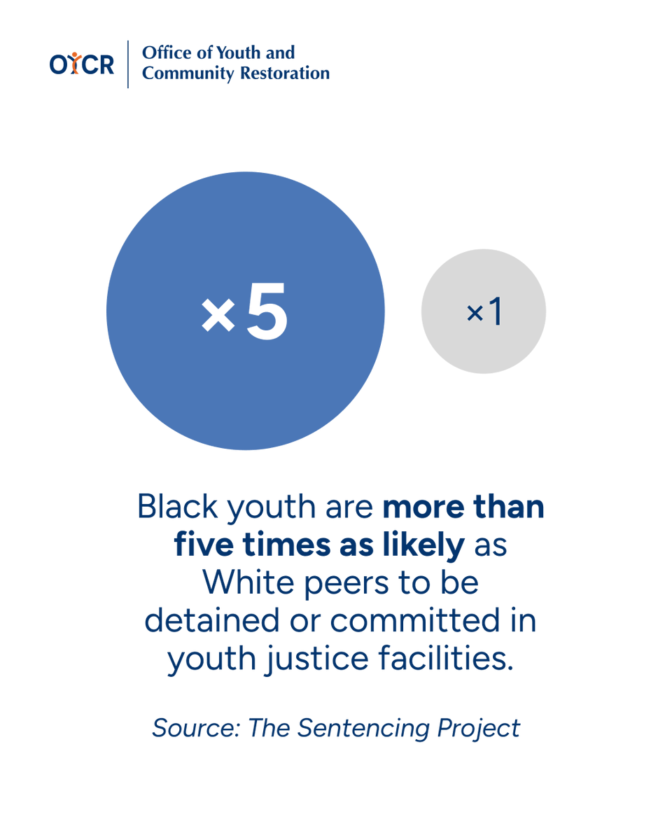 Office of Youth and Community Restoration (OYCR) tweet media
