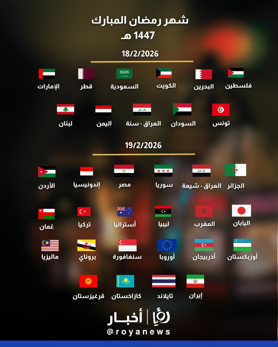 RoyaTV's tweet photo. "قائمة الدول التي أعلنت بداية شهر رمضان المبارك يوم الأربعاء 18 فبراير 2026 والدول التي أعلنت بدايته يوم الخميس 19 فبراير 2026 الموافق لعام 1447 هجري"

https://t.co/mXOYpZjtR1 https://t.co/TGiKmDAZfy