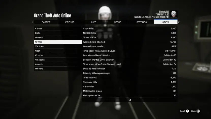 ScottXylur's tweet photo. Ps4.Ps5 GTA 5 modded account available for sale!
Non Dupe
Rank 771
Fast Run
2.5 Trill
2.00 KD
Clean modded Sw Outfits
Modded Cars
OG Unlocks
All Max Stats
All Research
Face Paints &amp; more
DM FOR MORE INFO
#GTA5 https://t.co/hYROx7WYhF