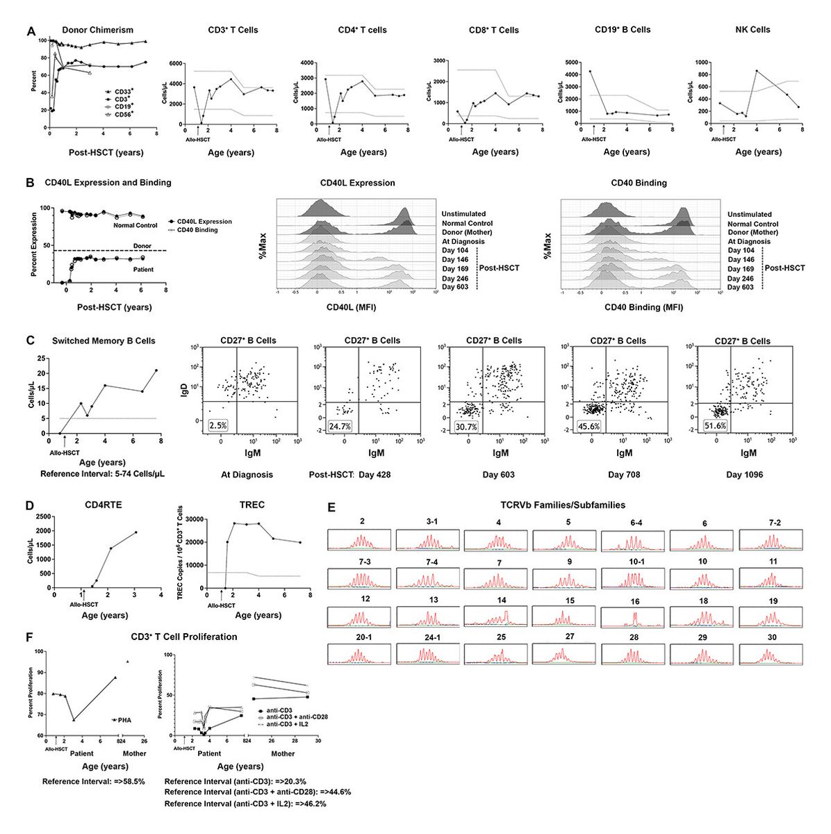 Journal of Human Immunity tweet media