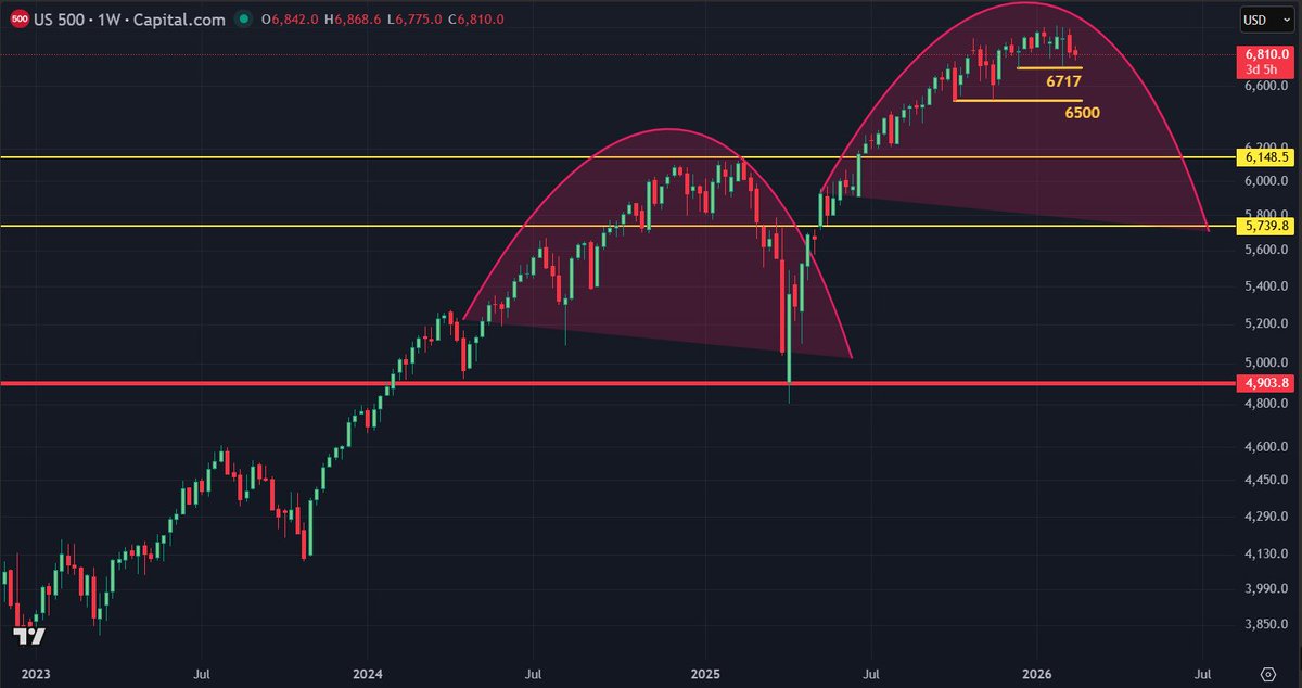 GlobalProTrader tweet media