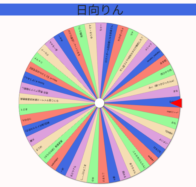 こんな時間ですがお知らせします～ 今回の当選者は 日向りんさんとなり