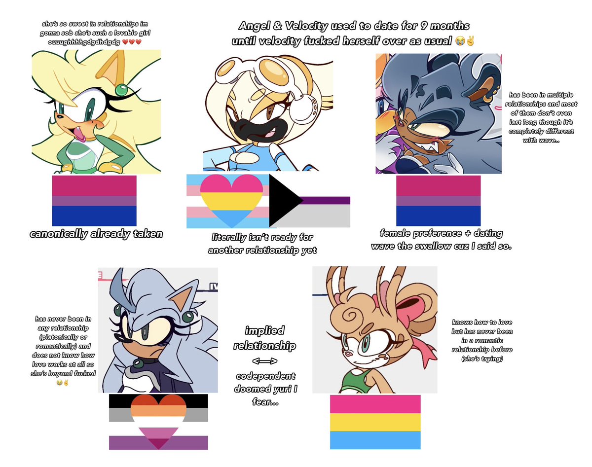 WOKE OCS NOT ONE OF THEM IS STRAIGHT 😭✌️ (also relationship status) 
#sonicoc