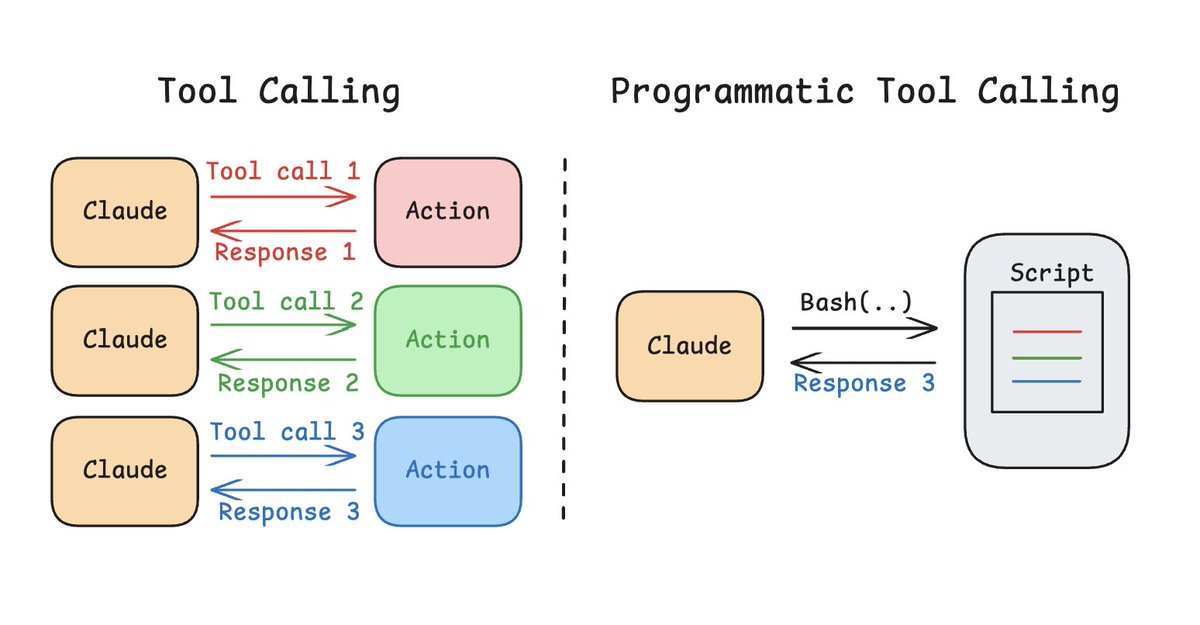 Lance Martin tweet media