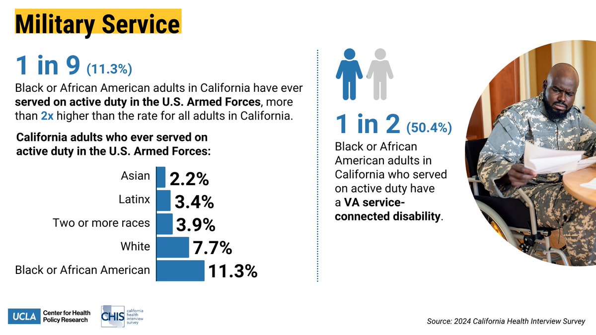 UCLA Center for Health Policy Research tweet media