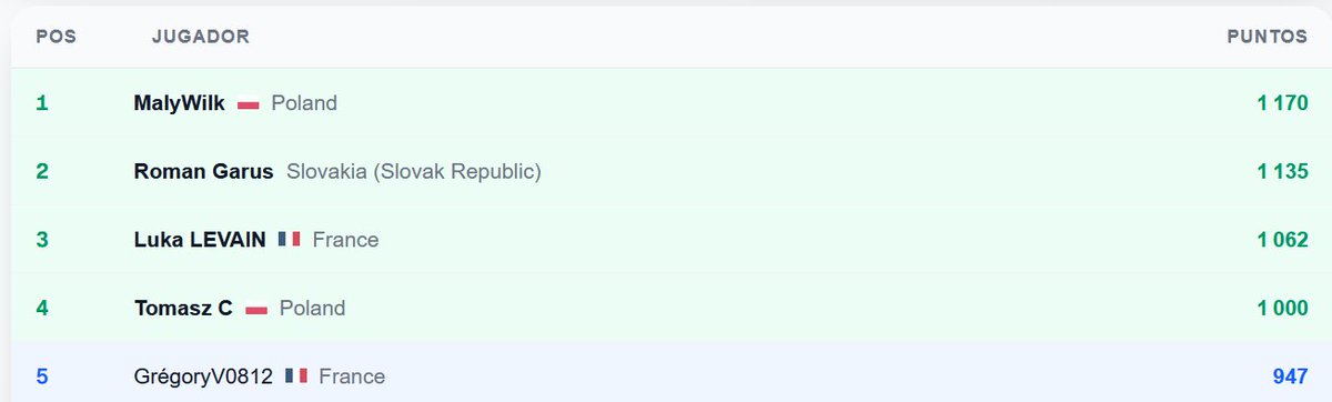 Gregory V. tweet media