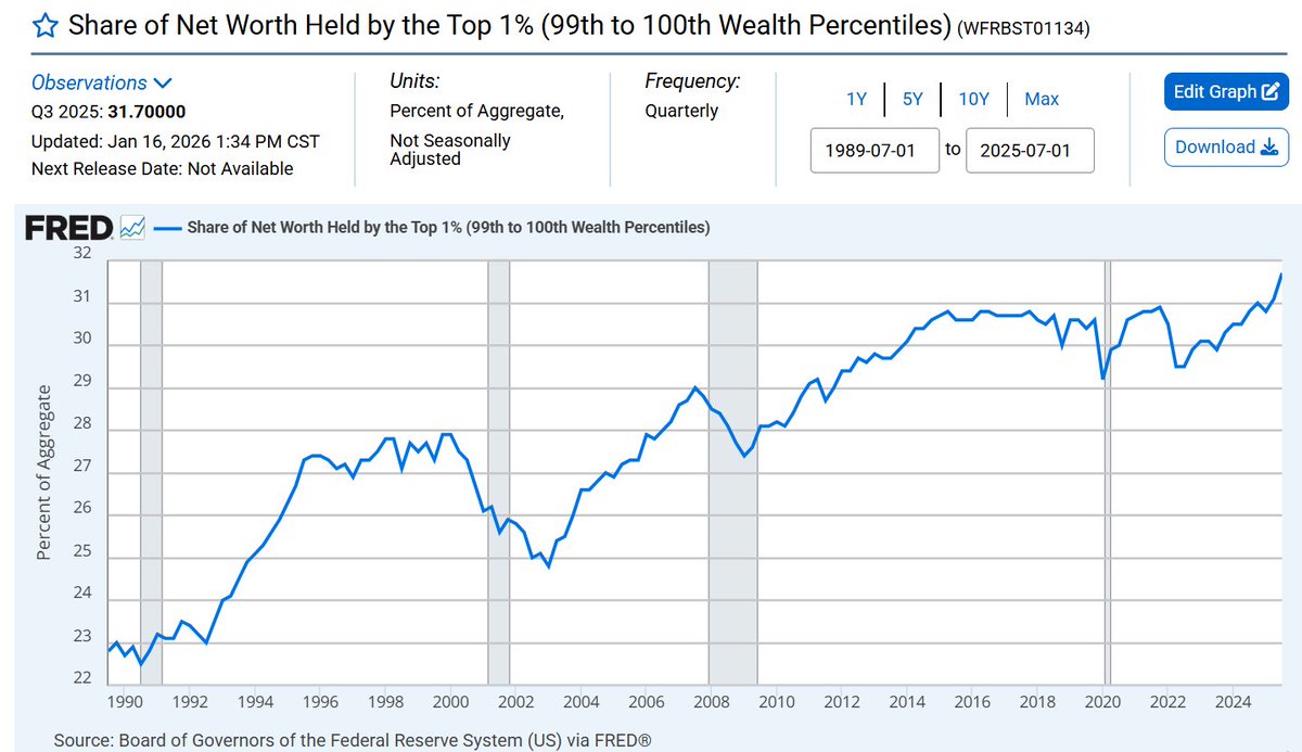 RudyHavenstein's tweet photo. "The purpose of a system is what it does. There is, after all, no point  in claiming that the purpose of a system is what it consistently fails to do."

- attributed to Stafford Beer  

cc @federalreserve @jeromehpowell
https://t.co/KshYO9YZF0 https://t.co/LJXIY0JHC3