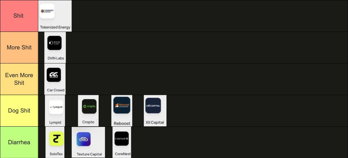 CoreJak's tweet image. people thought this tier list was a joke 🤣.. hey @VALELORDX break down the other issuers.

$TX
$SOLO
$CORE
