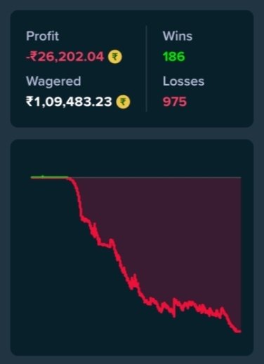 BoxvikOG's tweet image. What’s your biggest loss ever on @Stake ? 👀 Drop the amount in the comments 👇