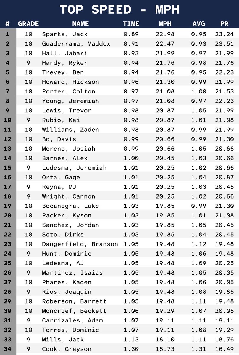 Frenship Memorial Track & Field tweet media