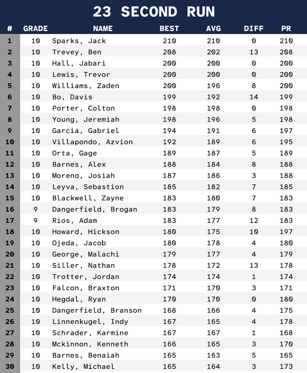 Frenship Memorial Track & Field tweet media