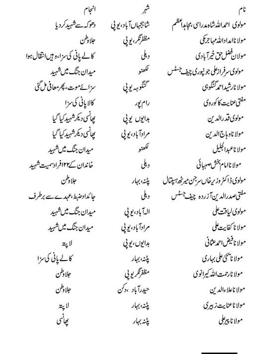 1857 کی جنگ آزادی کی ناکامی کے بعد یہ ان جید علماؤں کے نام ہیں جنہوں نے غداری کے الزامات کے تحت مقدمات، قید، جلاوطنی  سزائیں بھگتیں۔
پھر بھی کہتے ہیں یہ اہل چمن یہ وطن ہمارا ہے تمھارا نہیں۔