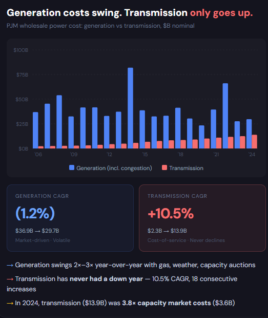 Paul Segal tweet media