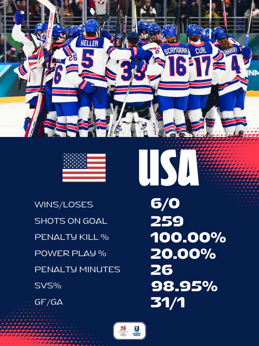 IIHF tweet media