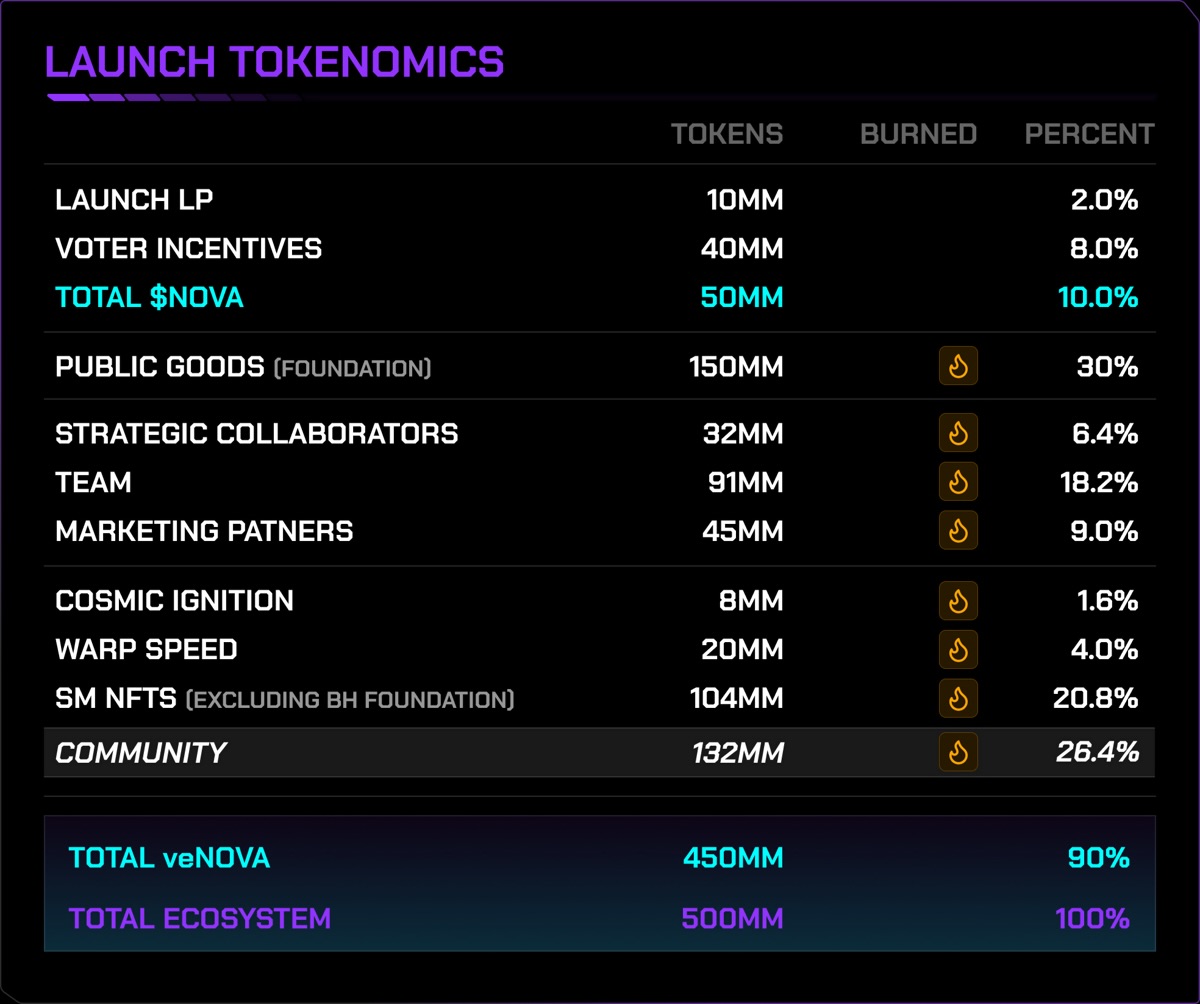Supernova tweet media