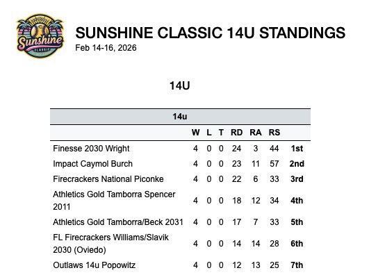 FL Firecrackers Williams/Slavik 2030 tweet media