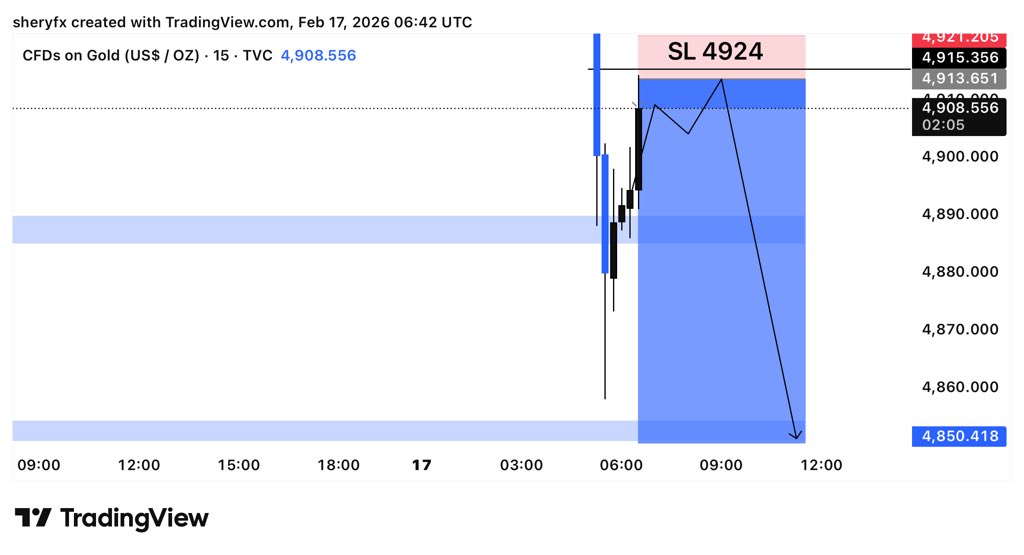 FOREX TRADING SIGNALS 📈📉 tweet media
